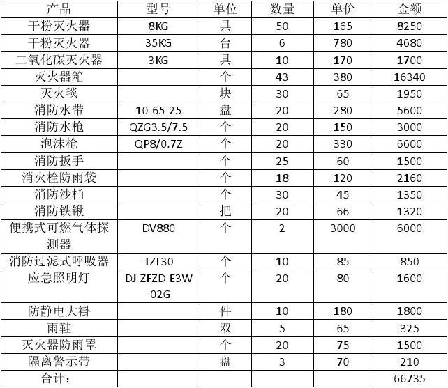 消防器材购销合同规范指南